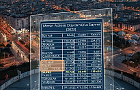 İşte İlçe İlçe Güncel Rakamlar!