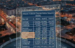 Mersin’in 2025 Yılı Nüfusu Açıklandı: İşte...