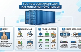 FCL (Full Container Load).Uluslararası Taşımacılıkta...
