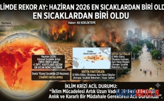 İklimde Rekor Ay. Haziran 2026 En Sıcaklardan Biri Oldu