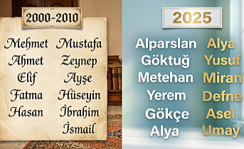 Türkiye'nin 25 Yıllık İsim Haritası: Gelenekselden Sekülere Çarpıcı Geçiş
