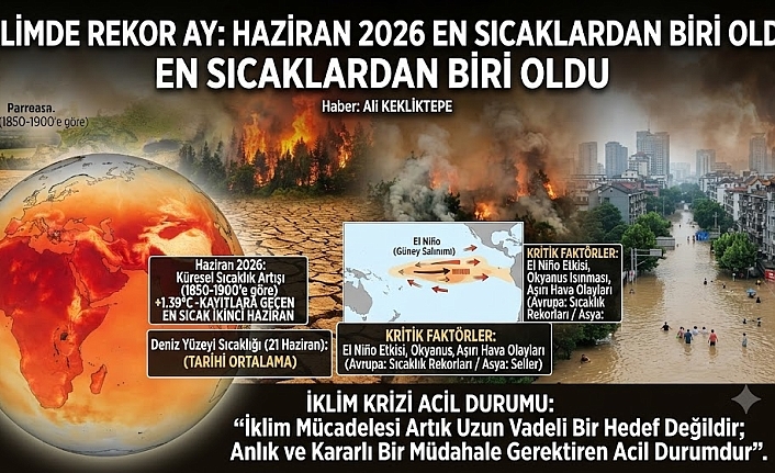 İklimde Rekor Ay. Haziran 2026 En Sıcaklardan Biri Oldu